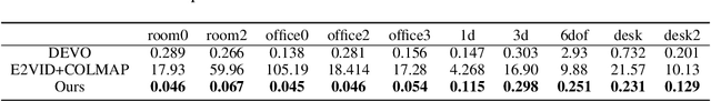 Figure 3 for IncEventGS: Pose-Free Gaussian Splatting from a Single Event Camera