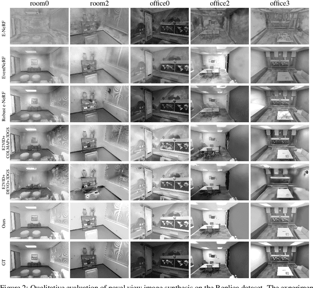 Figure 4 for IncEventGS: Pose-Free Gaussian Splatting from a Single Event Camera