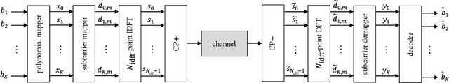 Figure 3 for On the Optimal Radius and Subcarrier Mapping for Binary Modulation on Conjugate-Reciprocal Zeros