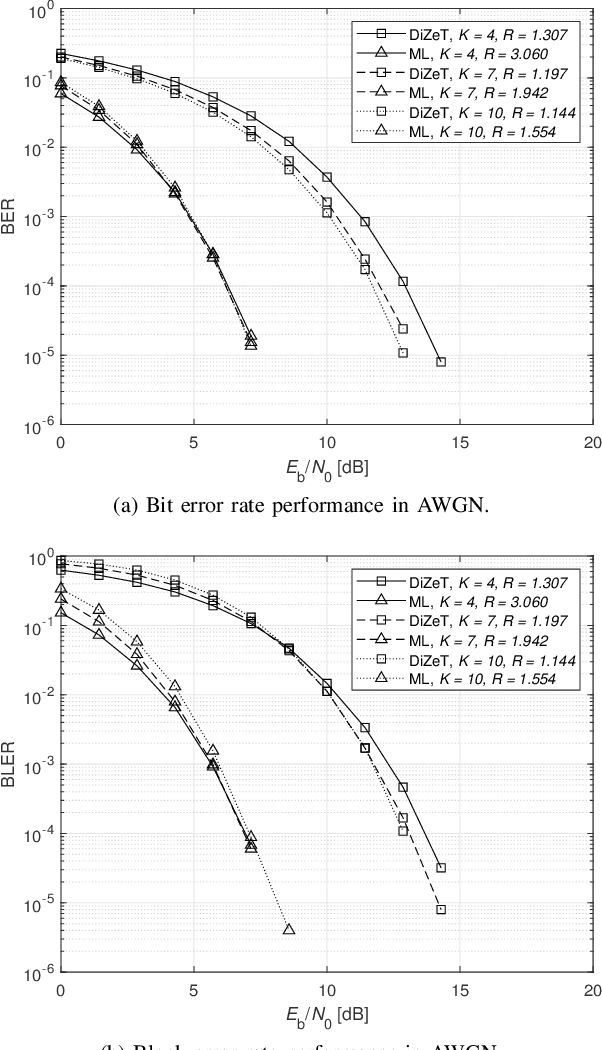 Figure 4 for On the Optimal Radius and Subcarrier Mapping for Binary Modulation on Conjugate-Reciprocal Zeros