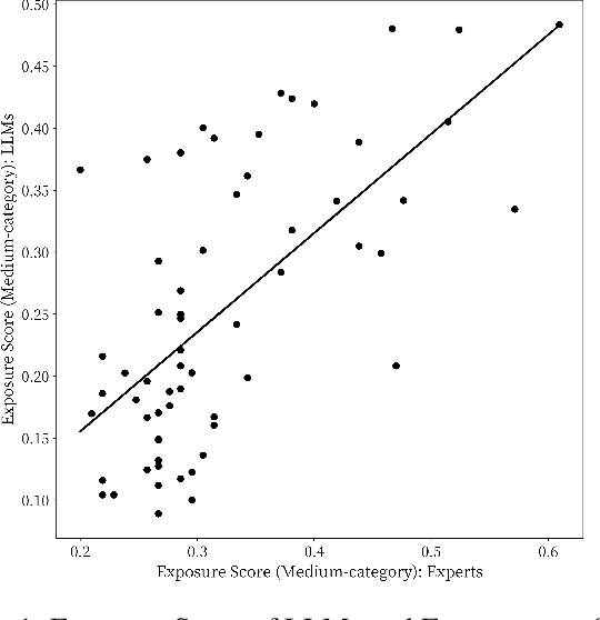 Figure 1 for Large Language Models at Work in China's Labor Market