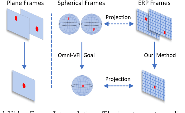 Figure 1 for 360VFI: A Dataset and Benchmark for Omnidirectional Video Frame Interpolation