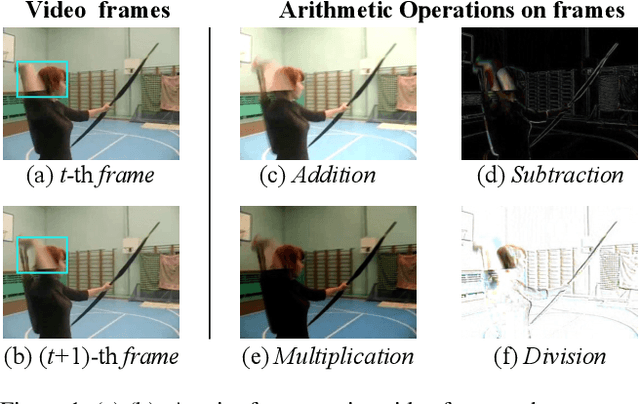 Figure 1 for What Can Simple Arithmetic Operations Do for Temporal Modeling?