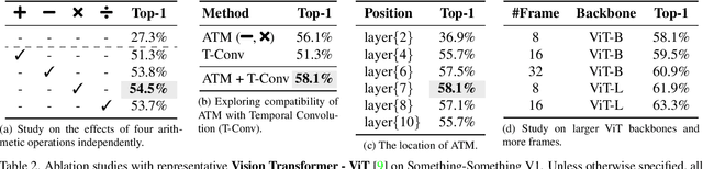 Figure 4 for What Can Simple Arithmetic Operations Do for Temporal Modeling?