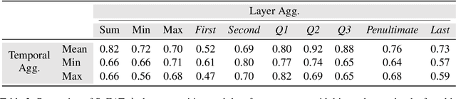 Figure 4 for Pre-trained Speech Processing Models Contain Human-Like Biases that Propagate to Speech Emotion Recognition