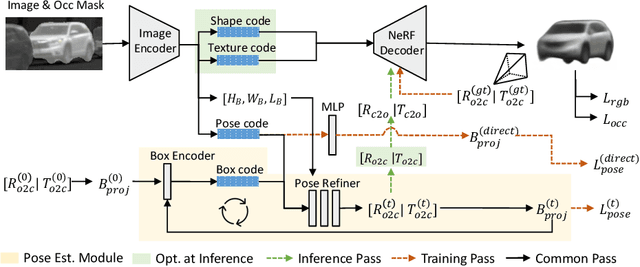 Figure 3 for UPNeRF: A Unified Framework for Monocular 3D Object Reconstruction and Pose Estimation