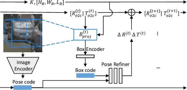 Figure 4 for UPNeRF: A Unified Framework for Monocular 3D Object Reconstruction and Pose Estimation