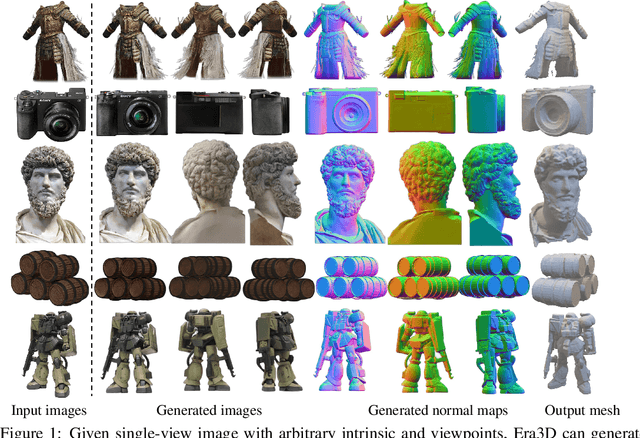 Figure 1 for Era3D: High-Resolution Multiview Diffusion using Efficient Row-wise Attention