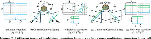 Figure 2 for Era3D: High-Resolution Multiview Diffusion using Efficient Row-wise Attention