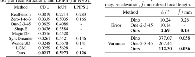 Figure 3 for Era3D: High-Resolution Multiview Diffusion using Efficient Row-wise Attention