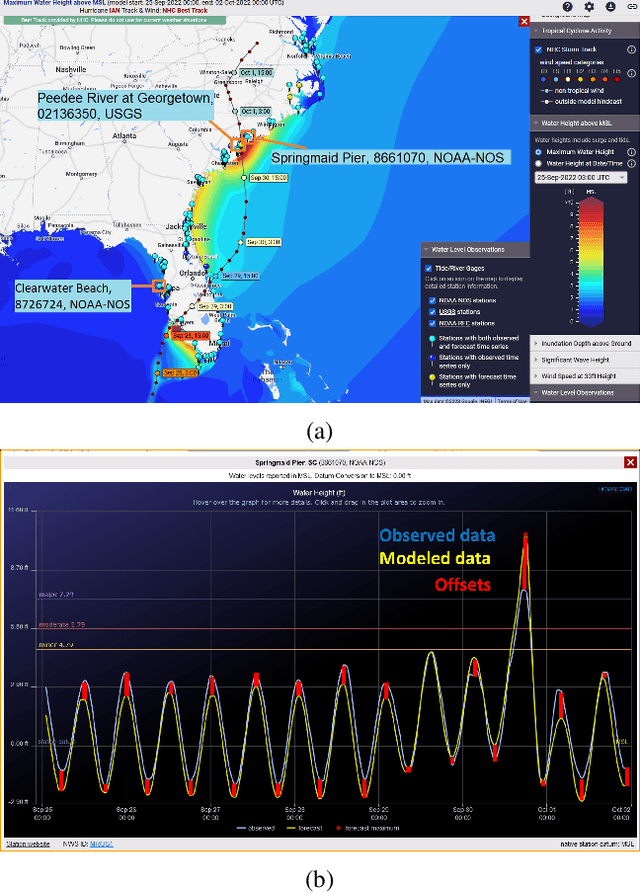 Figure 4 for Storm Surge Modeling in the AI ERA: Using LSTM-based Machine Learning for Enhancing Forecasting Accuracy