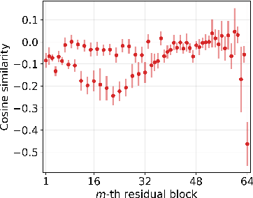 Figure 4 for Improved Generation of Adversarial Examples Against Safety-aligned LLMs