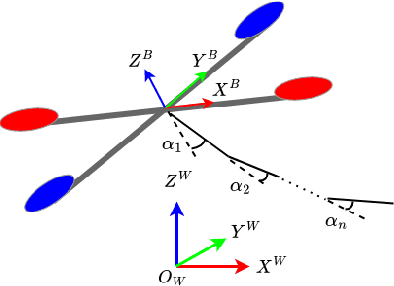 Figure 1 for Modular Adaptive Aerial Manipulation under Unknown Dynamic Coupling Forces