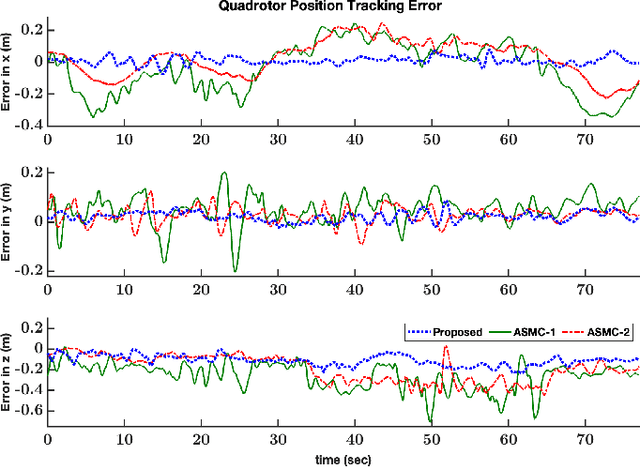 Figure 3 for Modular Adaptive Aerial Manipulation under Unknown Dynamic Coupling Forces