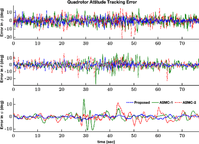 Figure 4 for Modular Adaptive Aerial Manipulation under Unknown Dynamic Coupling Forces