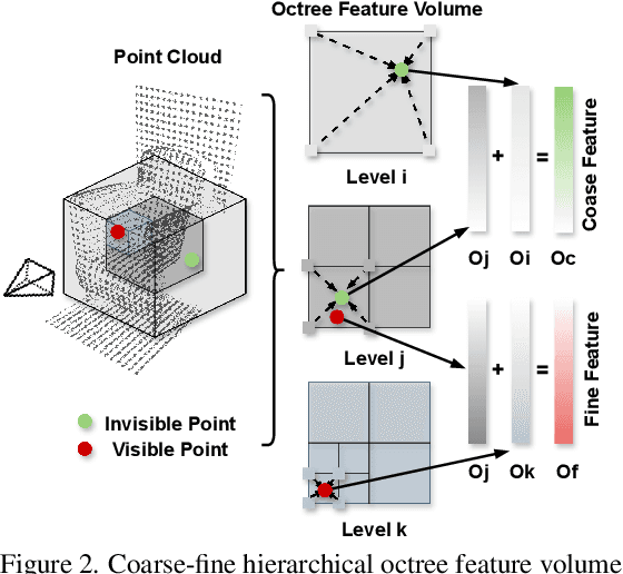 Figure 3 for Behind the Veil: Enhanced Indoor 3D Scene Reconstruction with Occluded Surfaces Completion