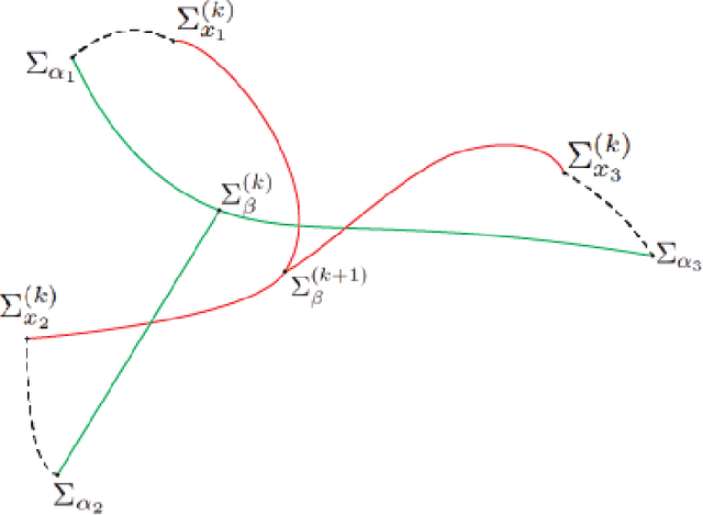 Figure 1 for On Barycenter Computation: Semi-Unbalanced Optimal Transport-based Method on Gaussians