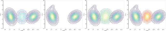 Figure 2 for On Barycenter Computation: Semi-Unbalanced Optimal Transport-based Method on Gaussians