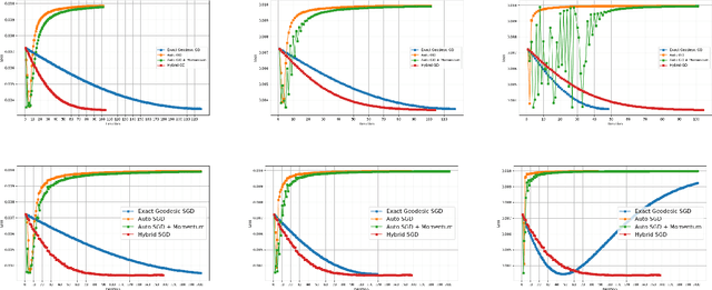 Figure 3 for On Barycenter Computation: Semi-Unbalanced Optimal Transport-based Method on Gaussians