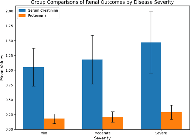 Figure 4 for Predicting Long-term Renal Impairment in Post-COVID-19 Patients with Machine Learning Algorithms