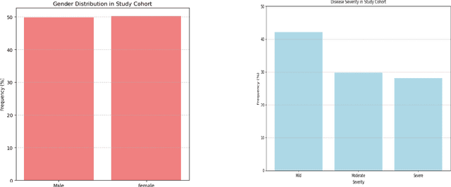 Figure 1 for Predicting Long-term Renal Impairment in Post-COVID-19 Patients with Machine Learning Algorithms