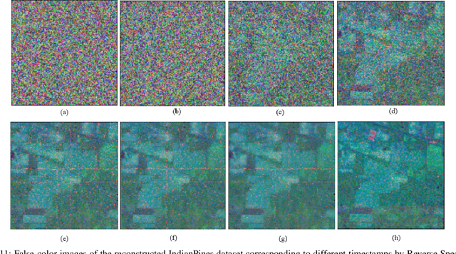 Figure 3 for SpectralDiff: Hyperspectral Image Classification with Spectral-Spatial Diffusion Models