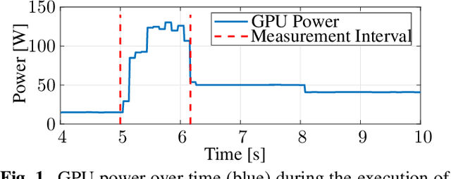 Figure 1 for Processing Energy Modeling for Neural Network Based Image Compression