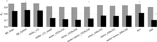 Figure 2 for Towards Explainability in Monocular Depth Estimation