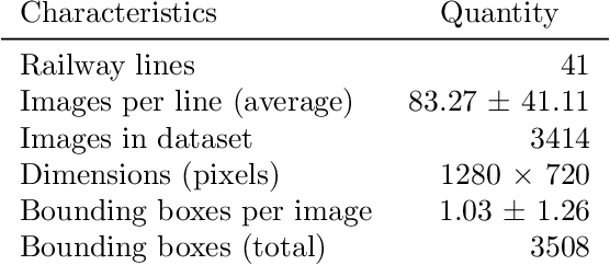 Figure 2 for Confident Object Detection via Conformal Prediction and Conformal Risk Control: an Application to Railway Signaling