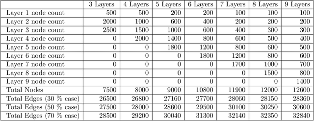 Figure 4 for MIM-Reasoner: Learning with Theoretical Guarantees for Multiplex Influence Maximization