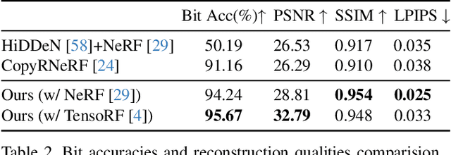 Figure 4 for WateRF: Robust Watermarks in Radiance Fields for Protection of Copyrights