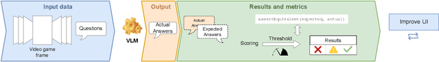 Figure 1 for Level Up Your Tutorials: VLMs for Game Tutorials Quality Assessment