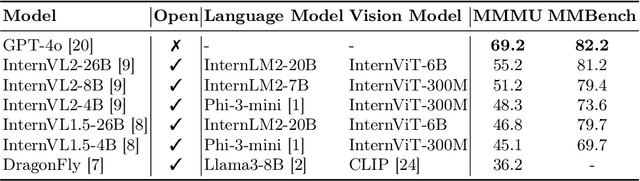 Figure 2 for Level Up Your Tutorials: VLMs for Game Tutorials Quality Assessment