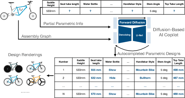 Figure 1 for Bridging Design Gaps: A Parametric Data Completion Approach With Graph Guided Diffusion Models