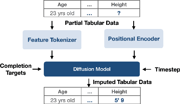 Figure 3 for Bridging Design Gaps: A Parametric Data Completion Approach With Graph Guided Diffusion Models