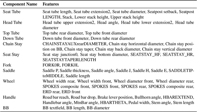 Figure 2 for Bridging Design Gaps: A Parametric Data Completion Approach With Graph Guided Diffusion Models