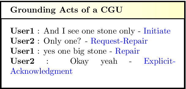 Figure 1 for Conversational Grounding: Annotation and Analysis of Grounding Acts and Grounding Units