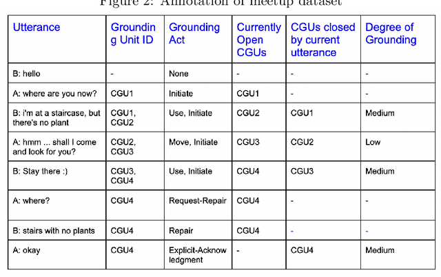 Figure 3 for Conversational Grounding: Annotation and Analysis of Grounding Acts and Grounding Units