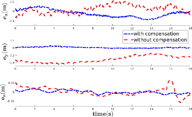 Figure 4 for PACED-5G: Predictive Autonomous Control using Edge for Drones over 5G