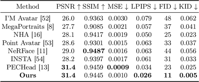 Figure 4 for Stable Video Portraits