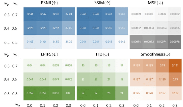 Figure 2 for Stable Video Portraits