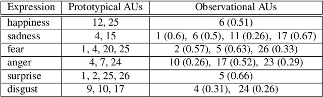 Figure 2 for Behaviour4All: in-the-wild Facial Behaviour Analysis Toolkit