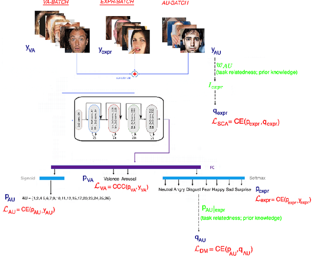 Figure 3 for Behaviour4All: in-the-wild Facial Behaviour Analysis Toolkit