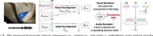 Figure 3 for Integrating Audio Narrations to Strengthen Domain Generalization in Multimodal First-Person Action Recognition