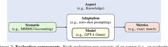 Figure 3 for VHELM: A Holistic Evaluation of Vision Language Models