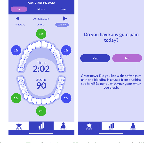 Figure 1 for A Deployed Online Reinforcement Learning Algorithm In An Oral Health Clinical Trial