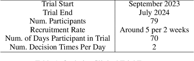 Figure 2 for A Deployed Online Reinforcement Learning Algorithm In An Oral Health Clinical Trial