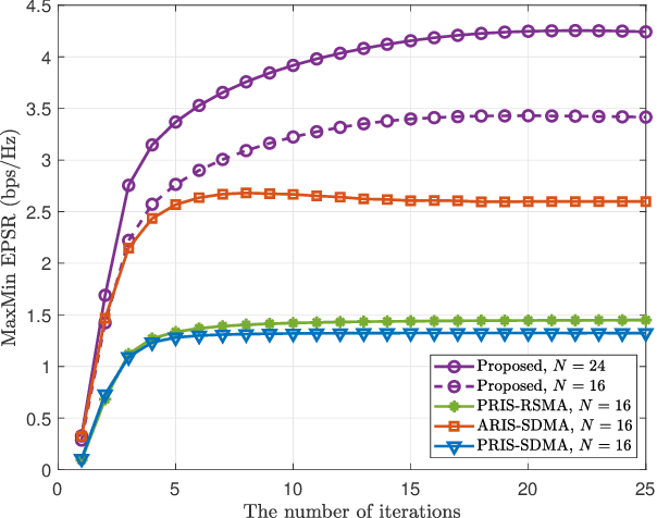 Figure 2 for Robust Secure ISAC: How RSMA and Active RIS Manage Eavesdropper's Spatial Uncertainty