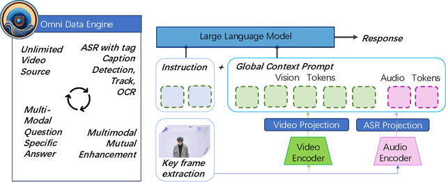 Figure 3 for OmniDataComposer: A Unified Data Structure for Multimodal Data Fusion and Infinite Data Generation