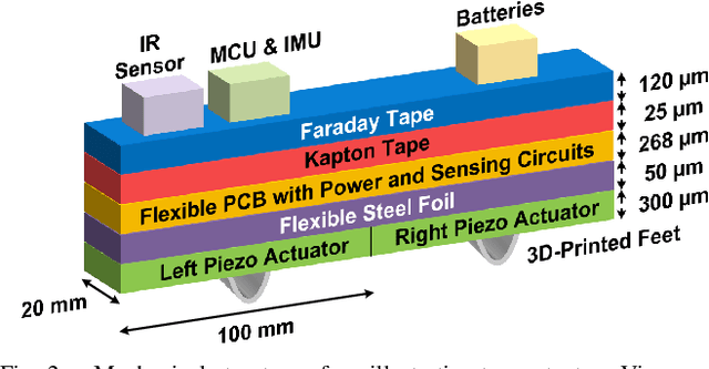 Figure 2 for eViper: A Scalable Platform for Untethered Modular Soft Robots